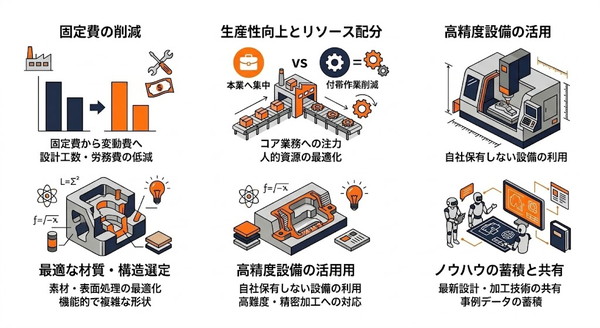 治具設計の外部委託・外注化のメリット